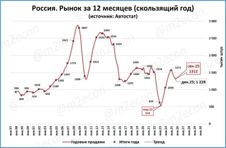 Макрообзор № 40 (2025)