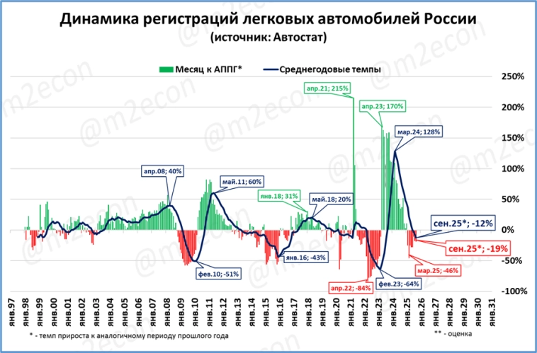 Макрообзор № 40 (2025)