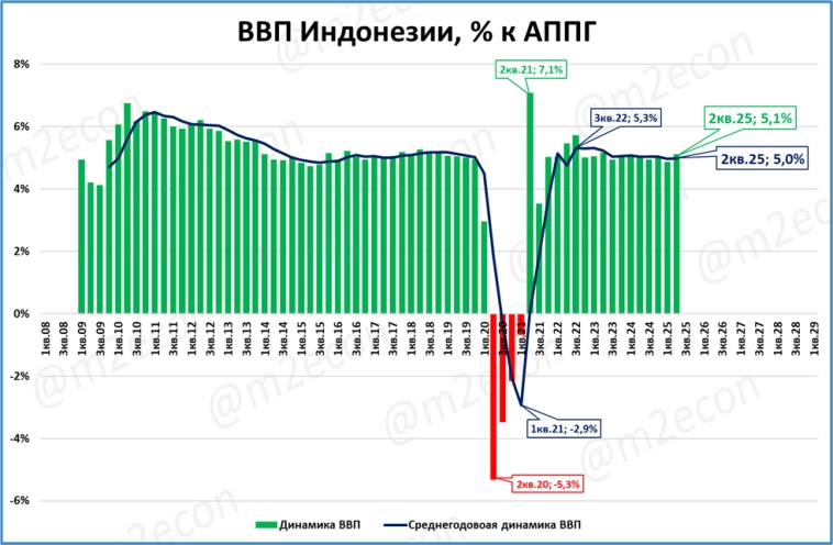 Макрообзор № 40 (2025)