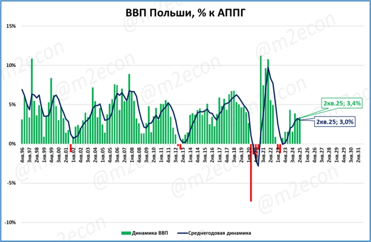 Макрообзор № 40 (2025)
