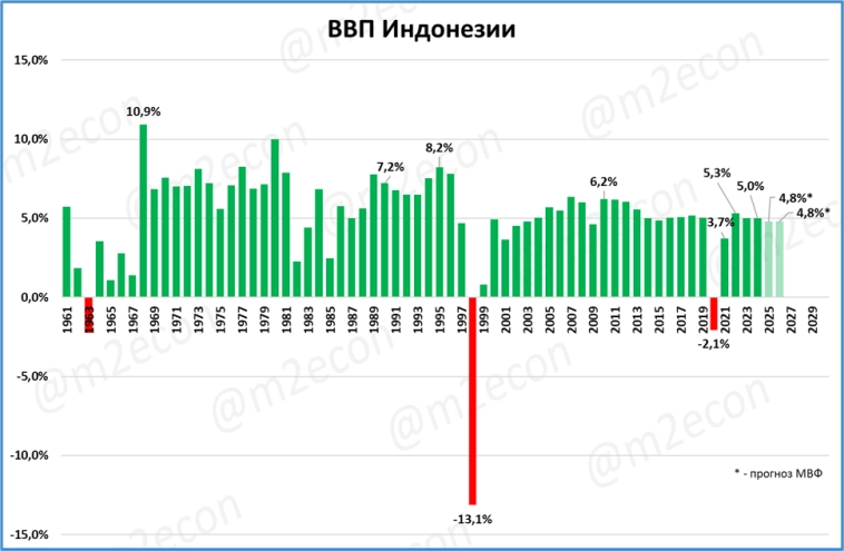 Макрообзор № 40 (2025)