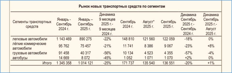 Макрообзор № 40 (2025)
