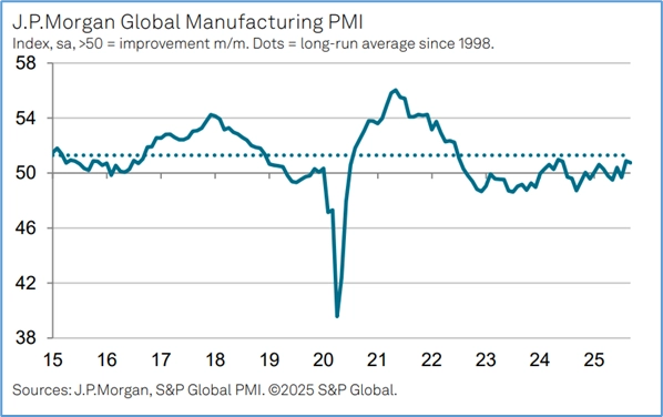 Макрообзор № 40 (2025)