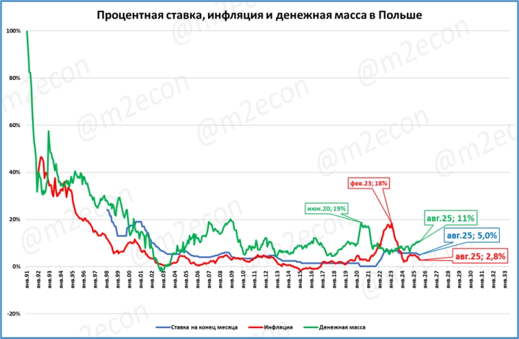 Макрообзор № 40 (2025)