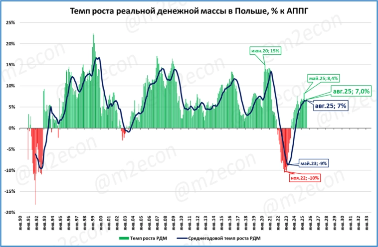 Макрообзор № 40 (2025)