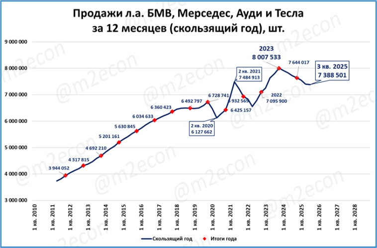 Макрообзор № 42 (2025)