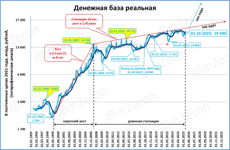 Макрообзор № 42 (2025)