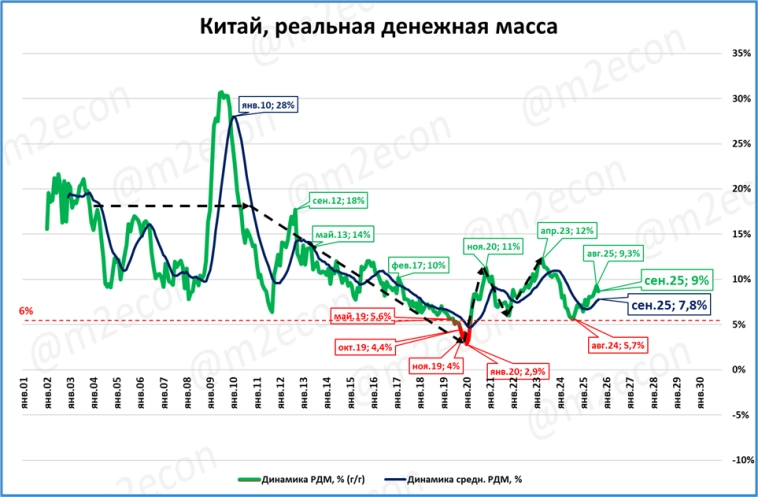 Макрообзор № 42 (2025)