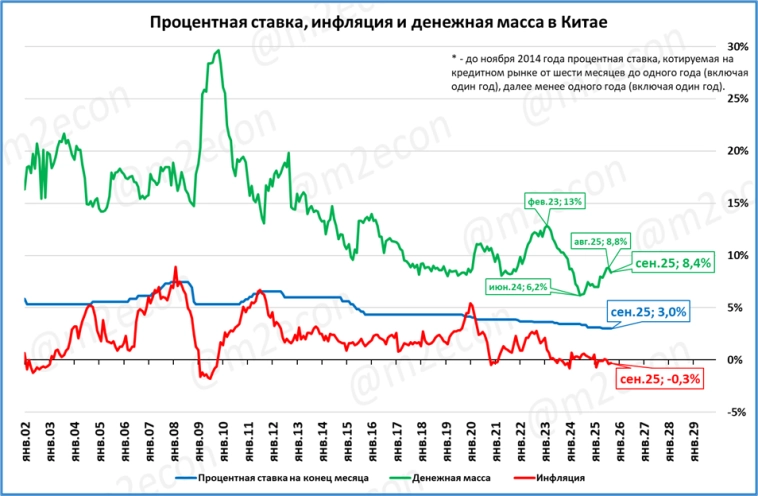 Макрообзор № 42 (2025)