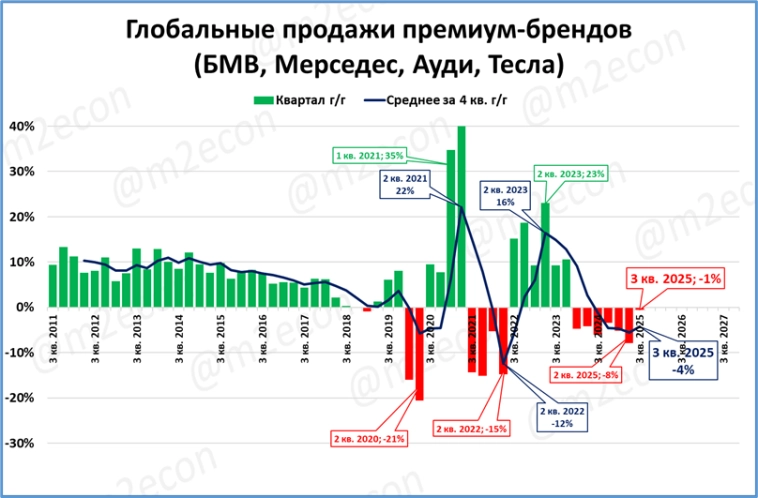Макрообзор № 42 (2025)