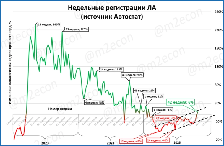 Макрообзор № 42 (2025)