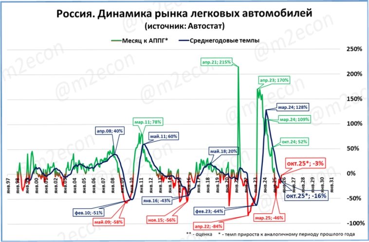 Макрообзор № 43 (2025)