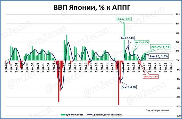 Макрообзор № 43 (2025)