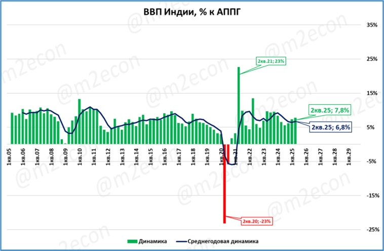 Макрообзор № 43 (2025)