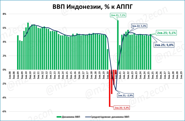 Макрообзор № 44 (2025)