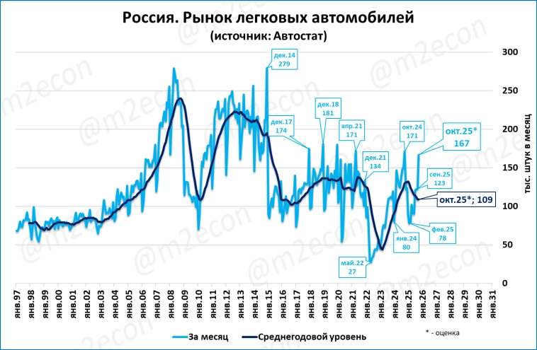 Макрообзор № 44 (2025)