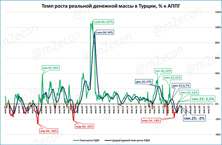 Макрообзор № 44 (2025)