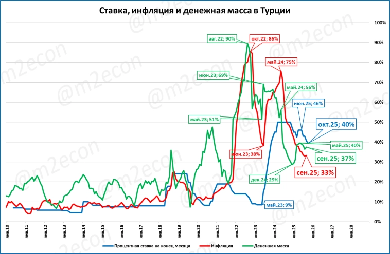 Макрообзор № 44 (2025)