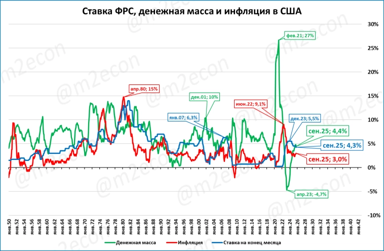 Макрообзор № 44 (2025)