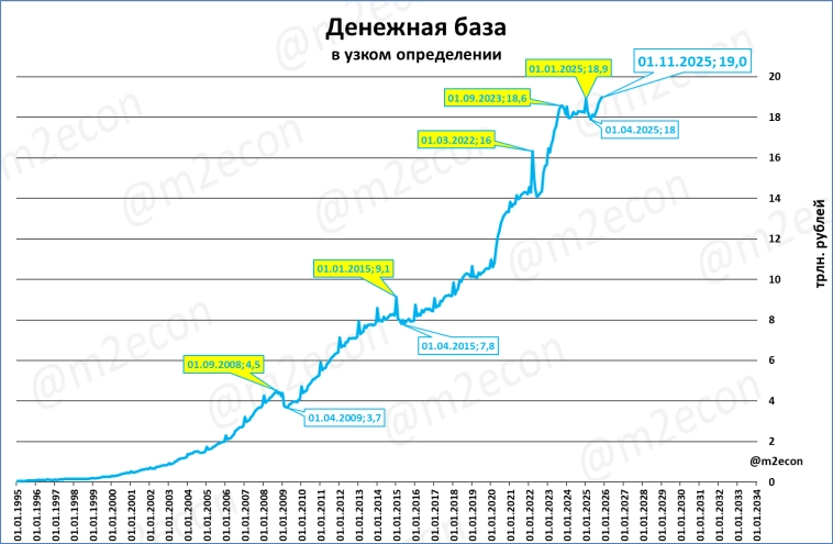 Макрообзор № 45 (2025)