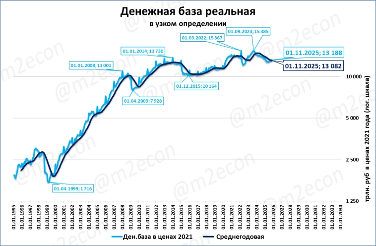 Макрообзор № 45 (2025)