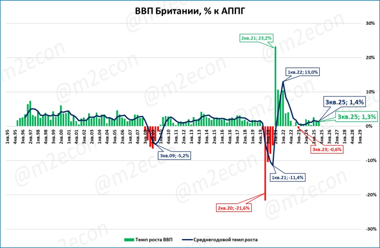 Макрообзор № 46 (2025)