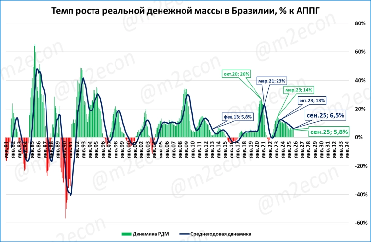 Макрообзор № 46 (2025)