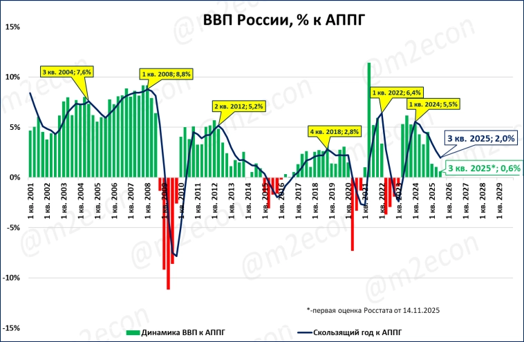 Макрообзор № 46 (2025)