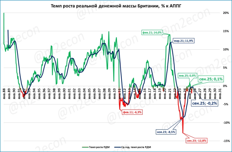Макрообзор № 46 (2025)