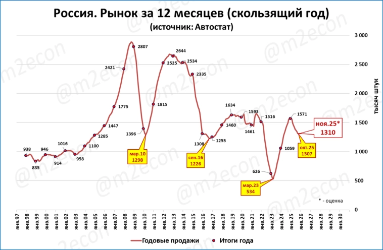 Макрообзор № 47 (2025)