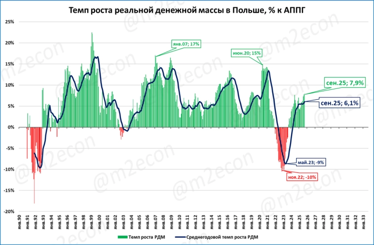 Макрообзор № 47 (2025)