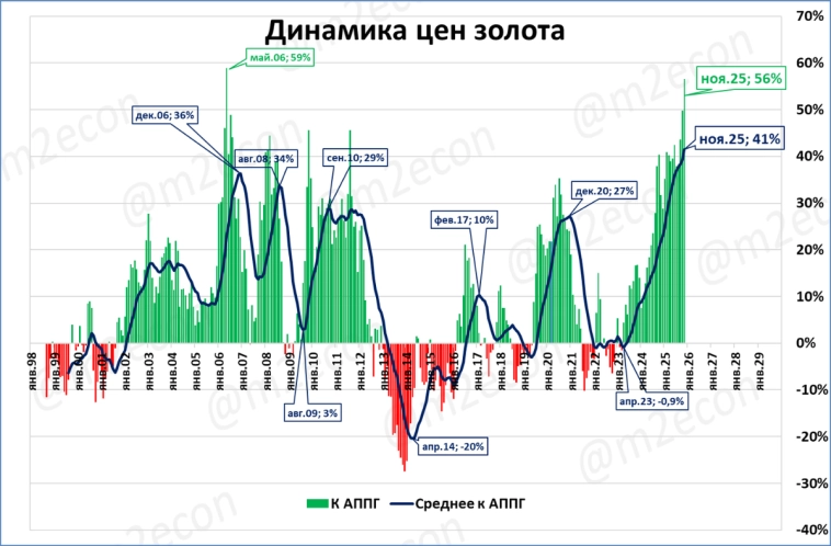 Биржевая сводка за ноябрь 2025 Биржевая сводка за ноябрь 2025