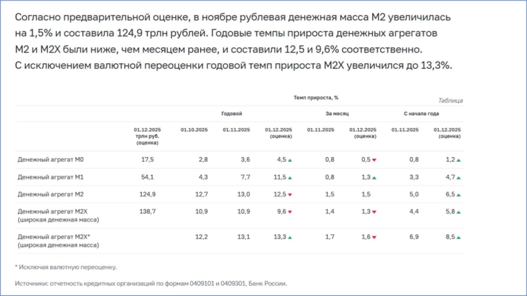 Макрообзор № 49 (2025) Макрообзор № 49 (2025)