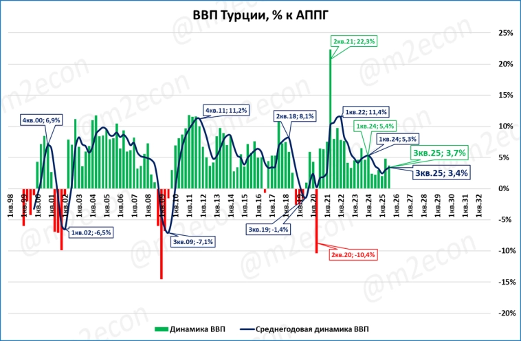 Макрообзор № 49 (2025) Макрообзор № 49 (2025)