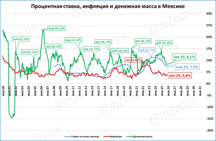 Макрообзор № 49 (2025) Макрообзор № 49 (2025)