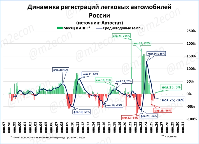 Макрообзор № 49 (2025) Макрообзор № 49 (2025)