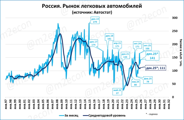 Макрообзор № 49 (2025) Макрообзор № 49 (2025)