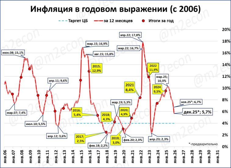 Макрообзор № 49 (2025) Макрообзор № 49 (2025)
