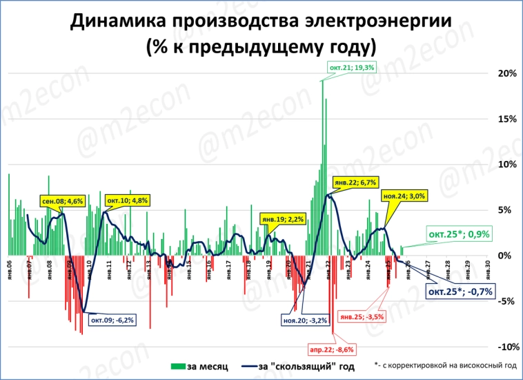 Макрообзор № 49 (2025) Макрообзор № 49 (2025)