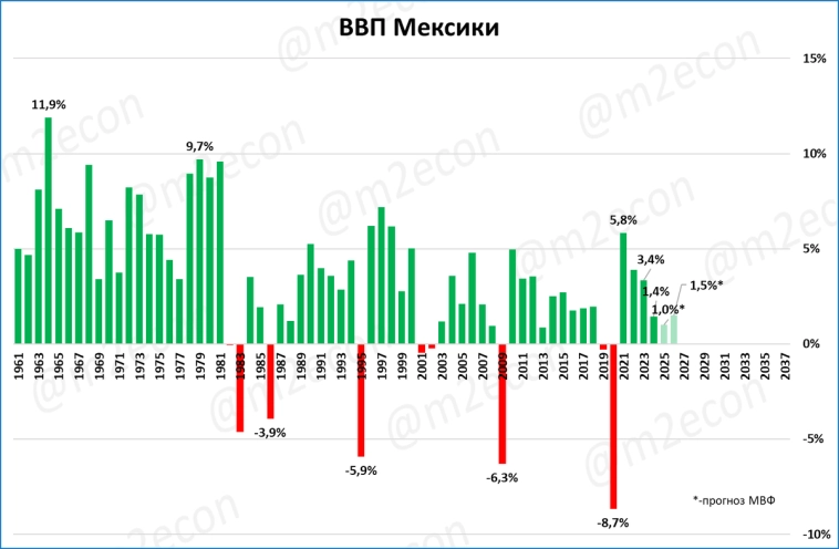 Макрообзор № 49 (2025) Макрообзор № 49 (2025)