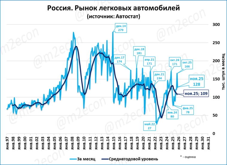 Макрообзор № 49 (2025) Макрообзор № 49 (2025)