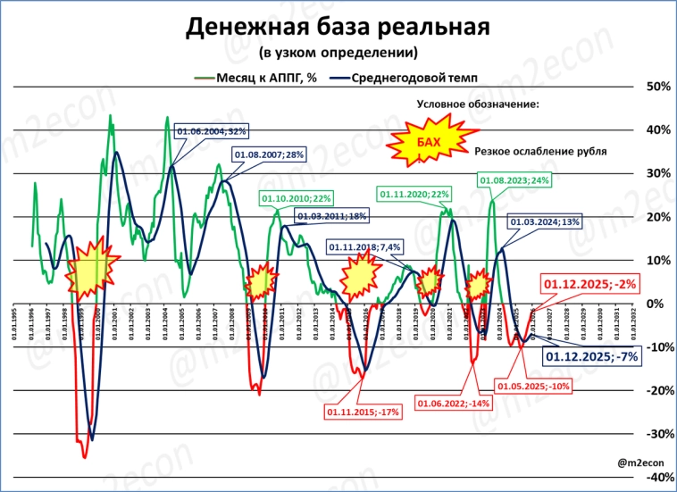 Макрообзор № 49 (2025) Макрообзор № 49 (2025)