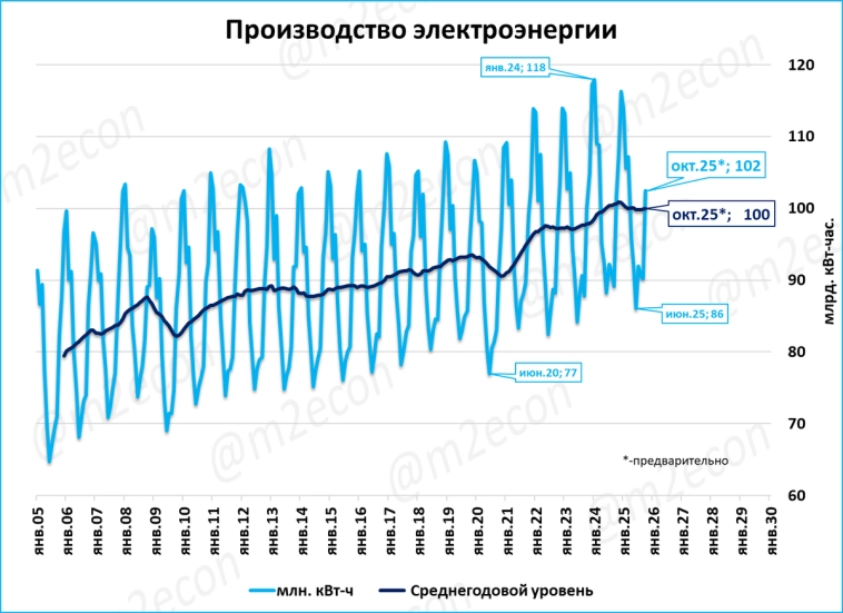 Макрообзор № 49 (2025) Макрообзор № 49 (2025)