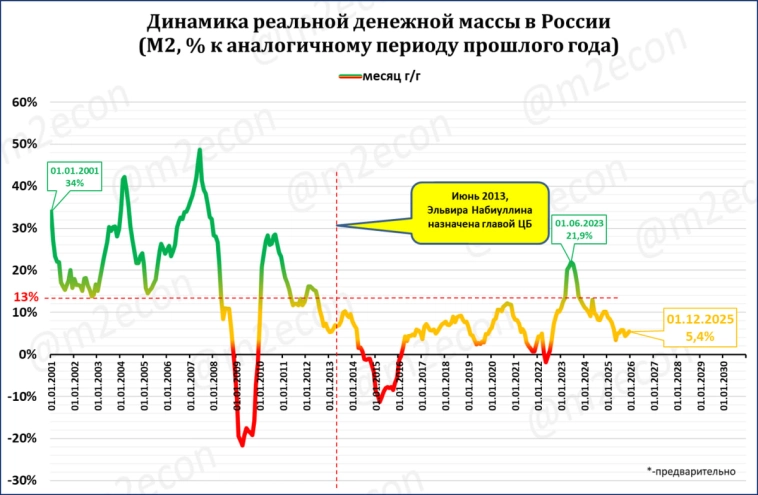 Макрообзор № 49 (2025) Макрообзор № 49 (2025)