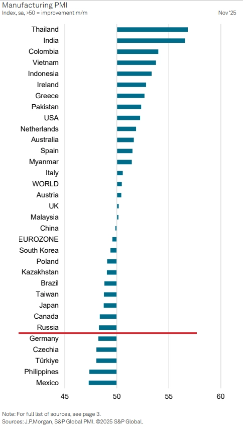 Макрообзор № 49 (2025) Макрообзор № 49 (2025)
