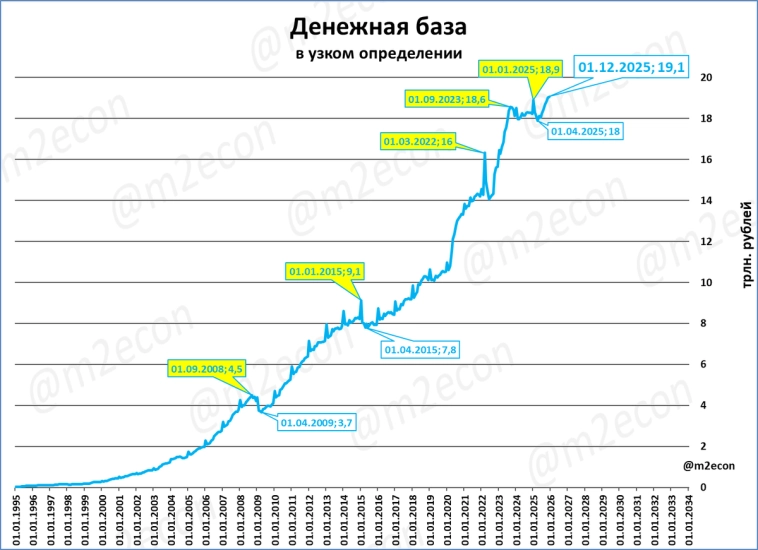 Макрообзор № 49 (2025) Макрообзор № 49 (2025)