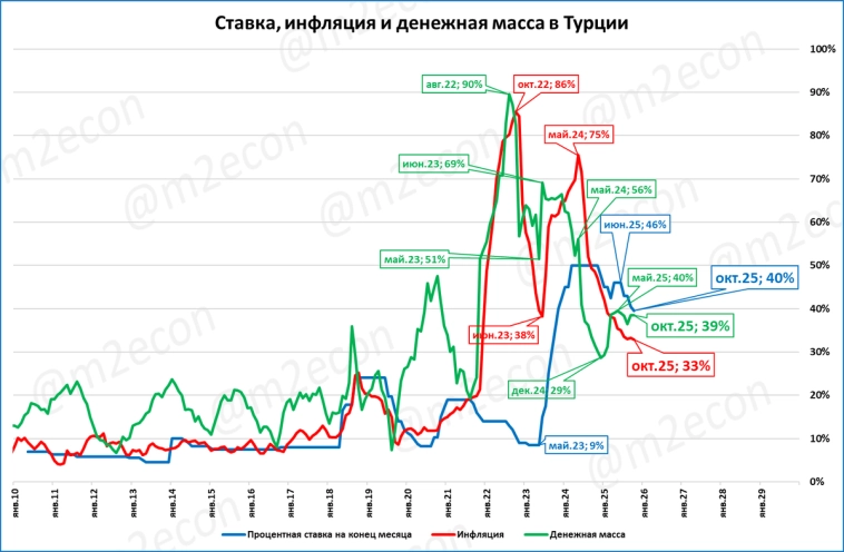 Макрообзор № 49 (2025) Макрообзор № 49 (2025)