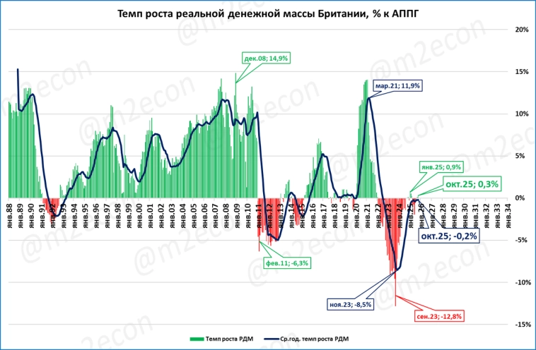 Макрообзор № 50 (2025)