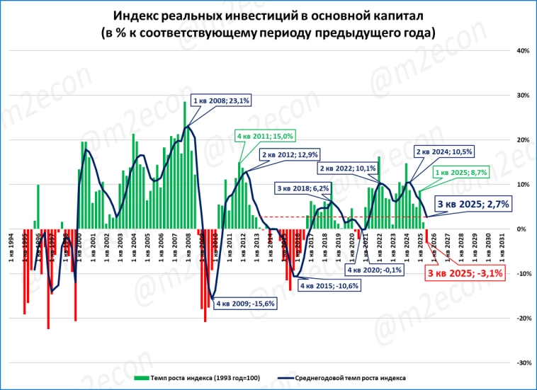 Макрообзор № 50 (2025)