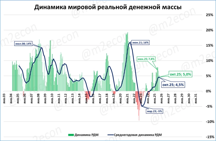 Макрообзор № 50 (2025)